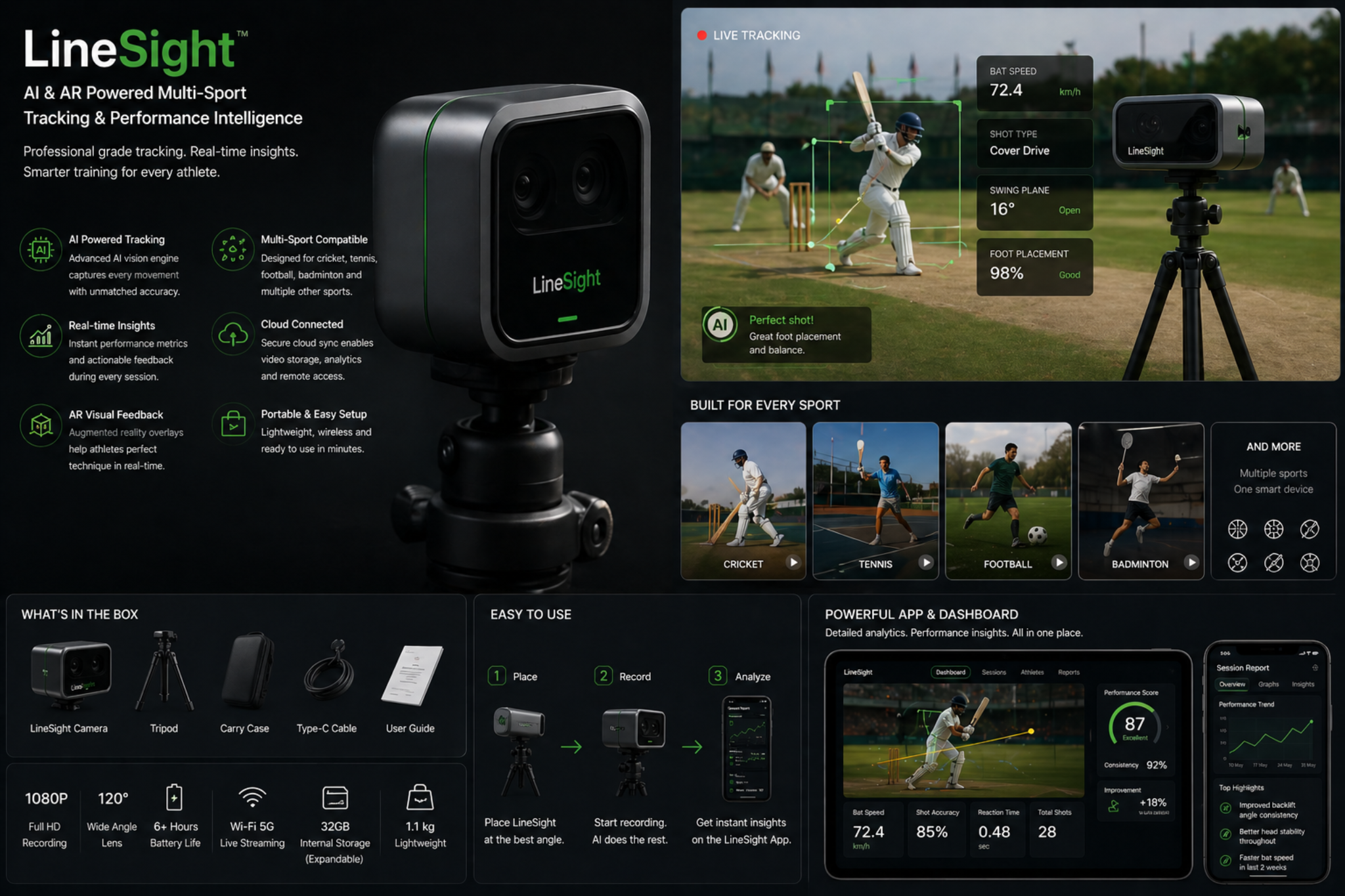 LineSight product visual
